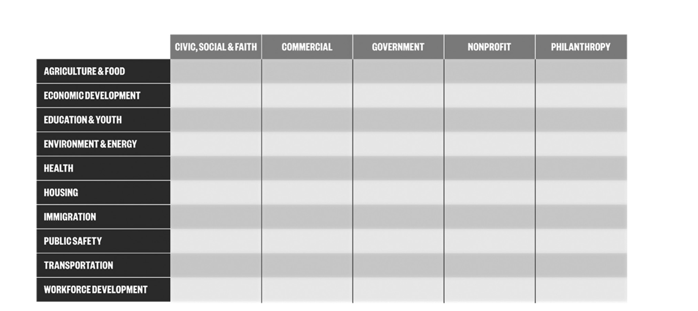 表一：社區發展量表