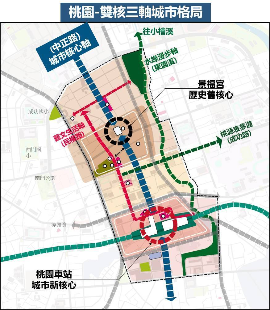 「桃園舊城」雙核三軸的城市再生格局（照片來源：桃園市都發局）