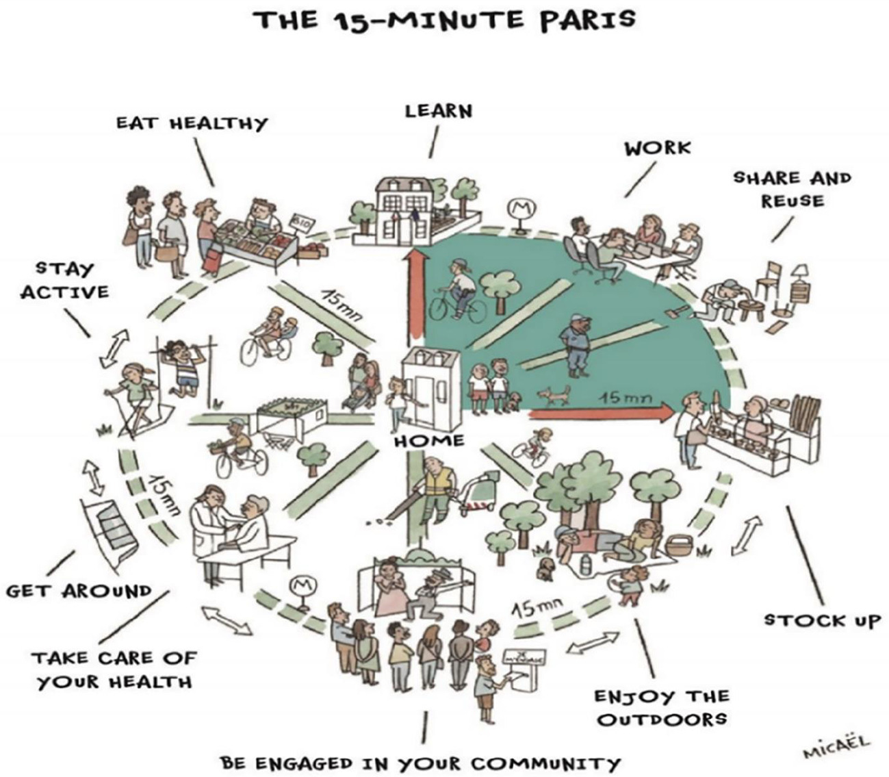 15分鐘城市示意圖