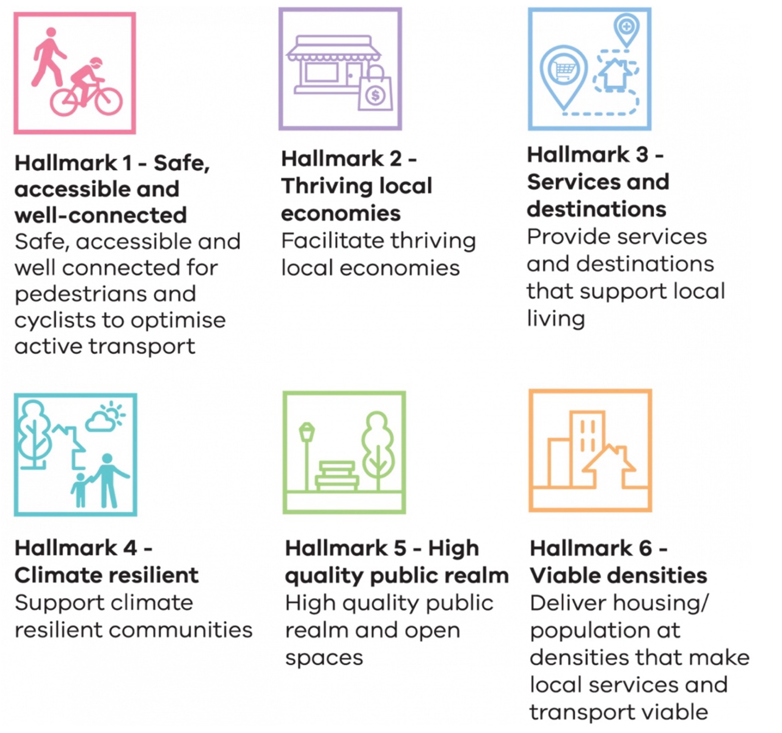 澳洲墨爾本「20 分鐘社區」六大政策